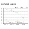 員工傷亡情況 中鋁公司2012社會責任報告