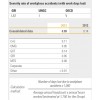 Severity rate of workplace accidents (with work days lost )法國維旺迪集團(VIVENDI) Annual Report 2013