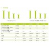 環(huán)境績(jī)效 中國(guó)鐵路物資Corporate Social Responsibility Report2011