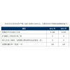 2012年公司安全生產指標 冀中能源集團(JIZHONG ENERGY GROUP)