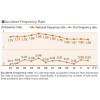 Accident Frequency Rate  關西電力(KANSAI ELECTRIC POWER)CSR_Report2013