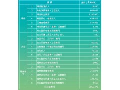 EHS投入 廣達(dá)電腦股份有限公司2012年企業(yè)社會(huì)責(zé)任報(bào)告