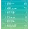 EHS投入 廣達(dá)電腦股份有限公司2012年企業(yè)社會責(zé)任報告