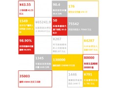 關鍵績效 山西潞安環(huán)保能源開發(fā)股份有限公司2013企業(yè)社會責任報告