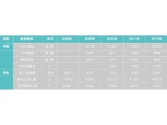 安全環(huán)境績效大同煤礦集團(tuán)2012年度企業(yè)社會(huì)責(zé)任報(bào)告