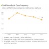 Total Recordable Case Frequency Showa Shell Sekiyu CSR Report2013