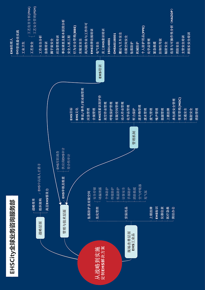 EHS-Excellence-or-Compliance-Guide_頁面_04-1