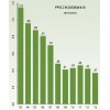 PPG每百名員工工傷及疾病發(fā)生率 PPG-Corporate-Sustainability-Report-2013