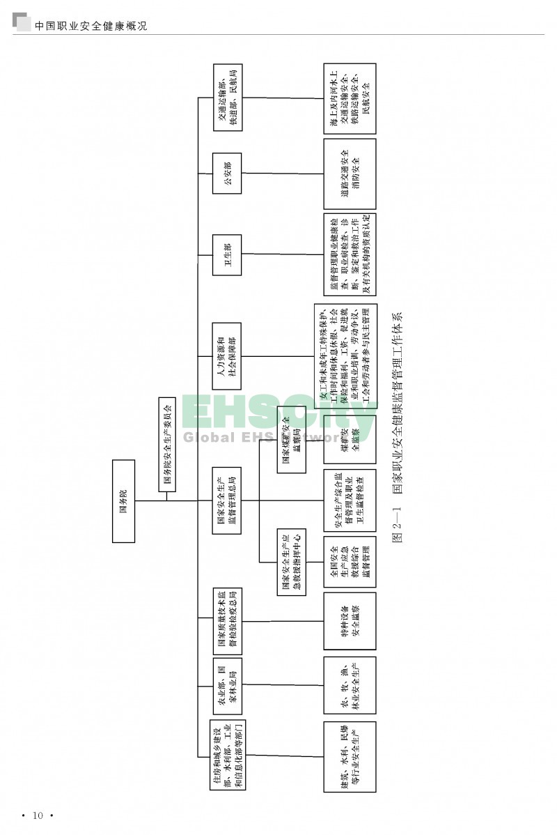 中國(guó)職業(yè)安全健康概況-ILO國(guó)際勞工組織_頁(yè)面_019