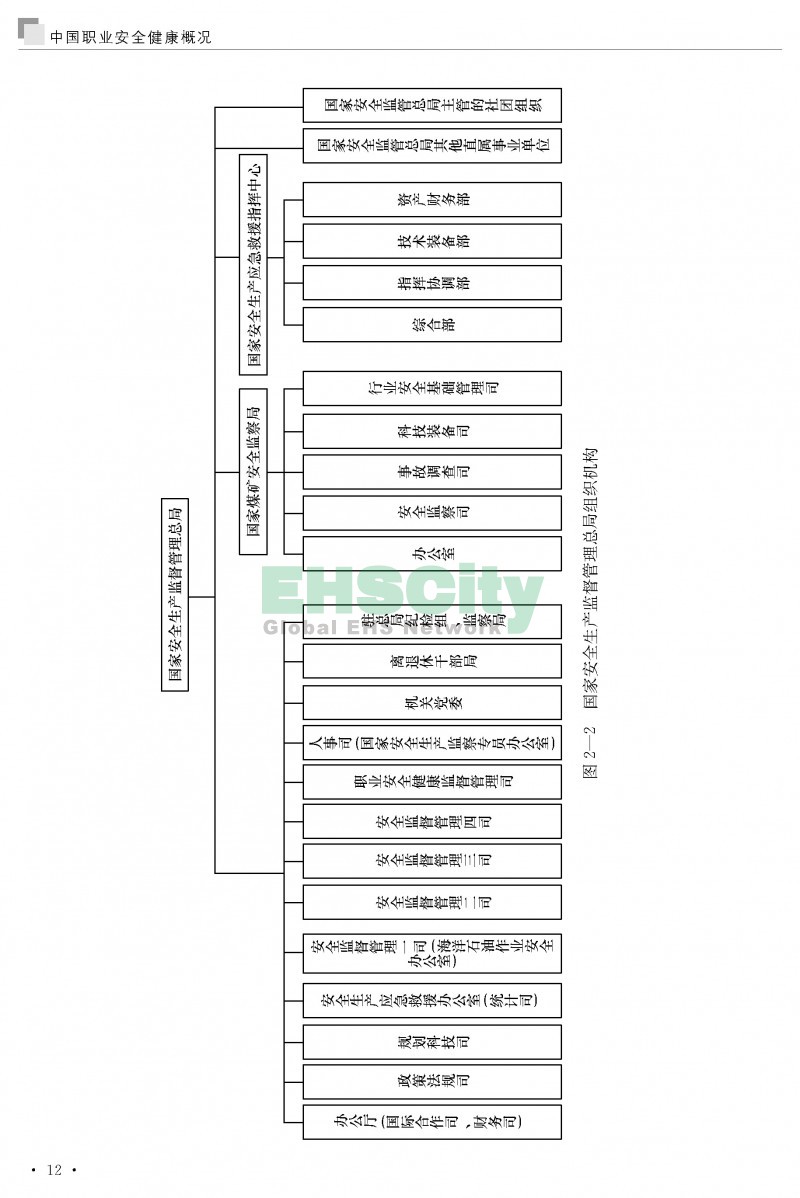 中國(guó)職業(yè)安全健康概況-ILO國(guó)際勞工組織_頁(yè)面_021