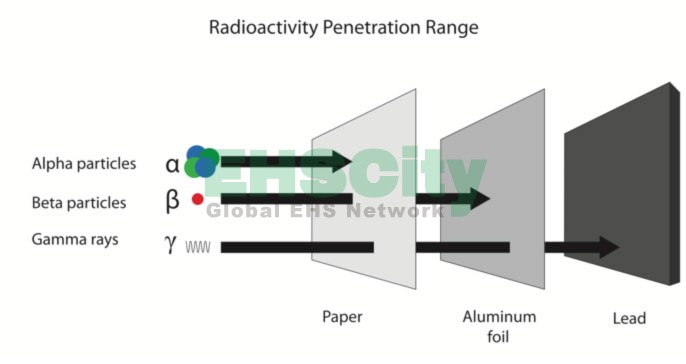 radiation_4