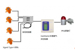 揮發(fā)性有機物(VOCs/TVOC)監(jiān)測