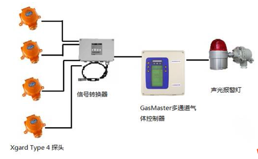 揮發(fā)性有機(jī)物(VOCs/TVOC)監(jiān)測(cè)