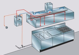 UL認證廚房滅火系統(tǒng) Restaurant Fire Suppression Systems