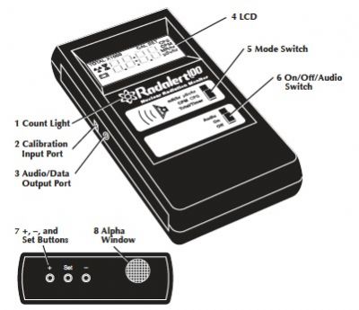 多功能輻射檢測儀RADALERT100X