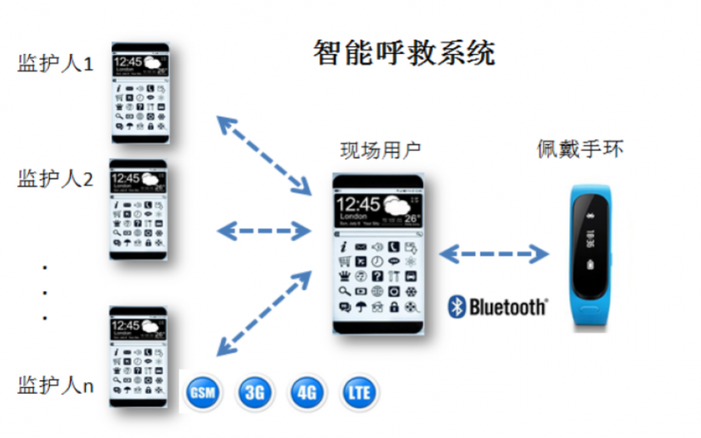 Lone Worker 單獨(dú)員工作業(yè)智能呼救器