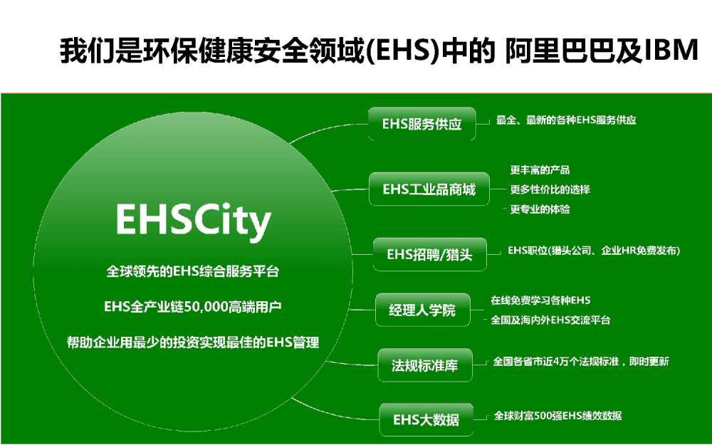 EHSCity-Business-Plan-2017.8簡版_頁面_03