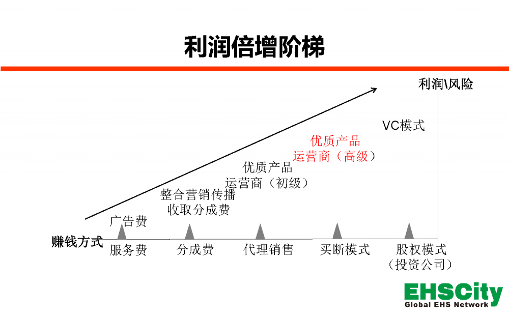 EHSCity-Business-Plan-2017.8簡版_頁面_08