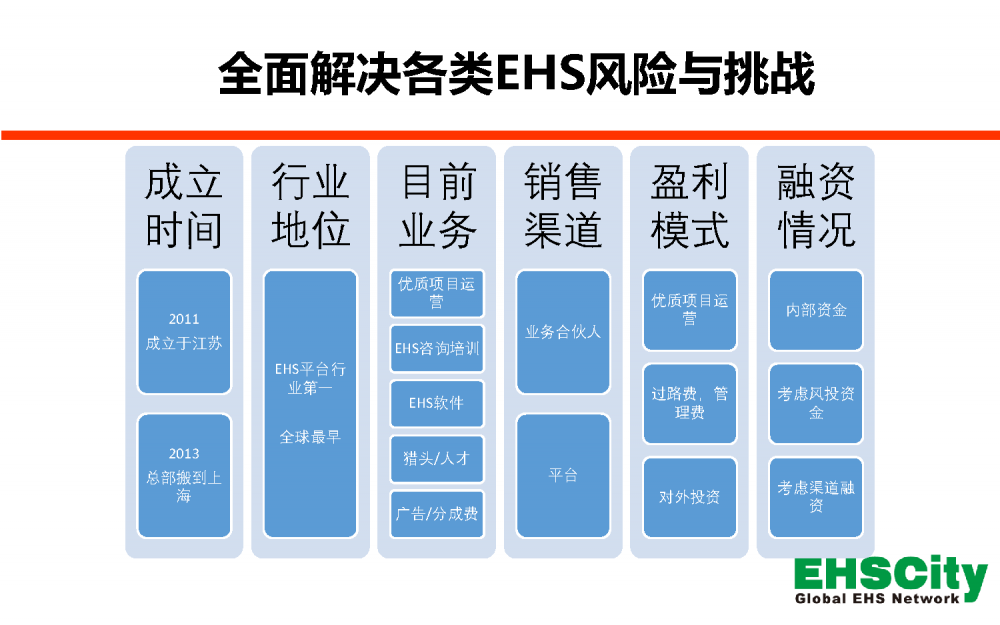 EHSCity-Business-Plan-2017.8簡版_頁面_12