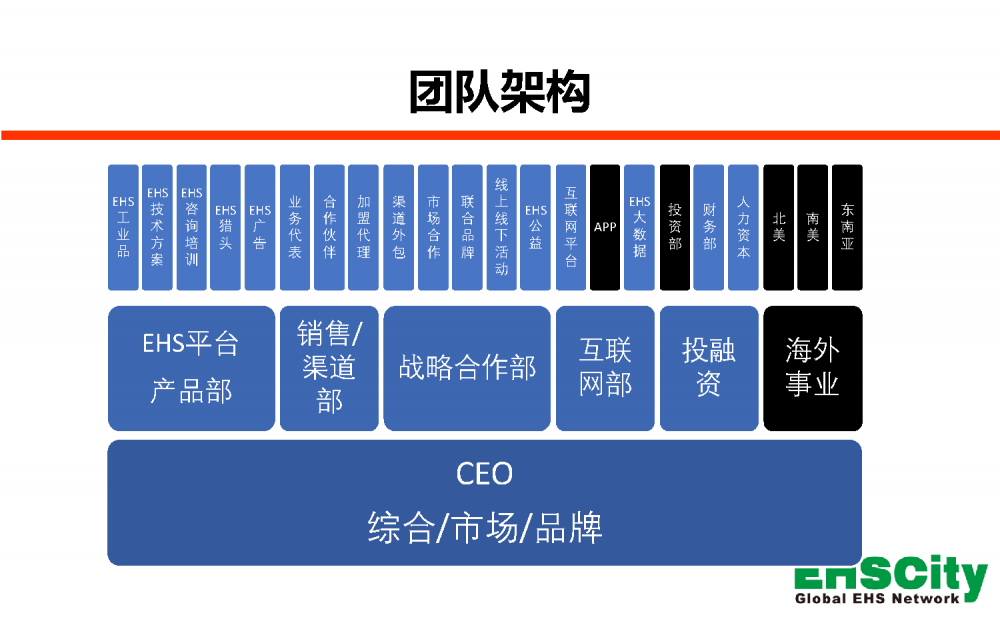 EHSCity-Business-Plan-2017.8簡版_頁面_13