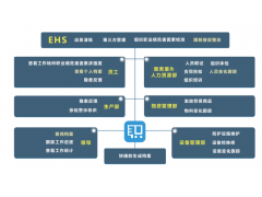 企業(yè)職業(yè)健康管理系統(tǒng)