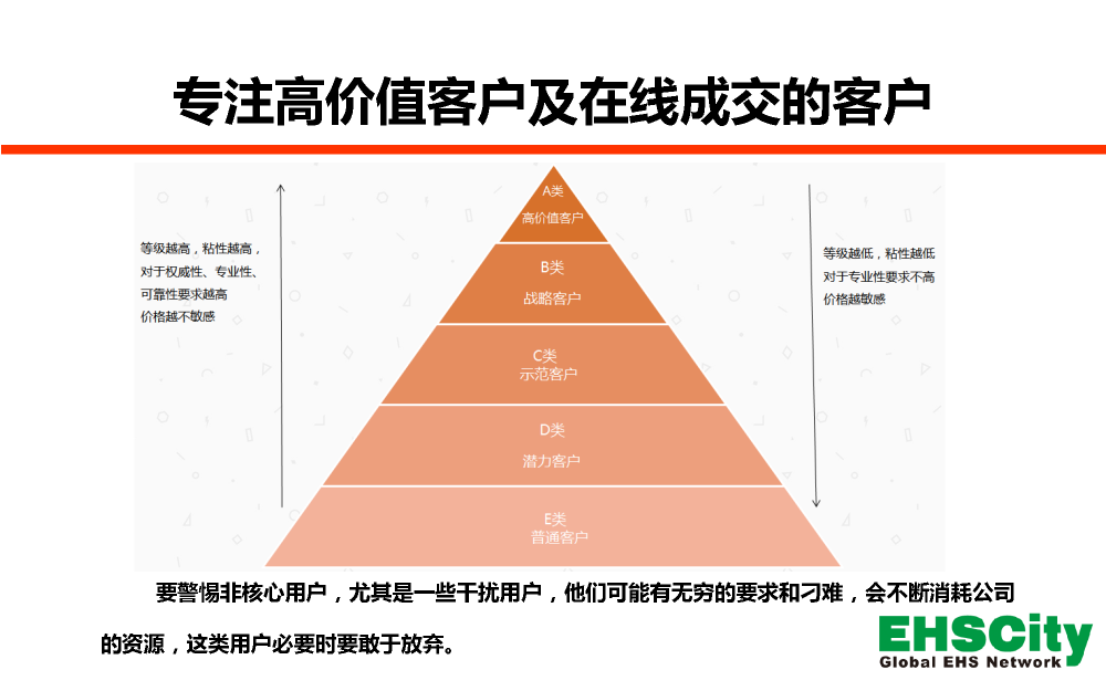 EHSCity-Business-Plan-2018.7_頁面_6