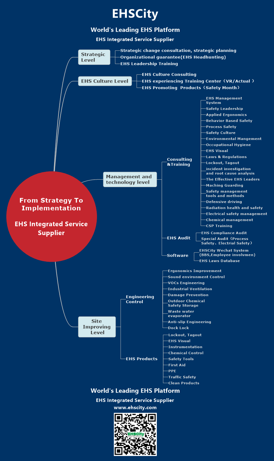 EHSCity Total Solution