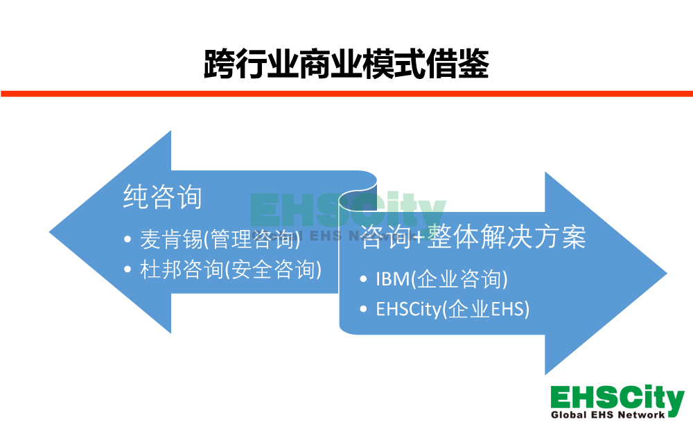 EHSCity-Business-Plan-2018.11.18_頁面_07