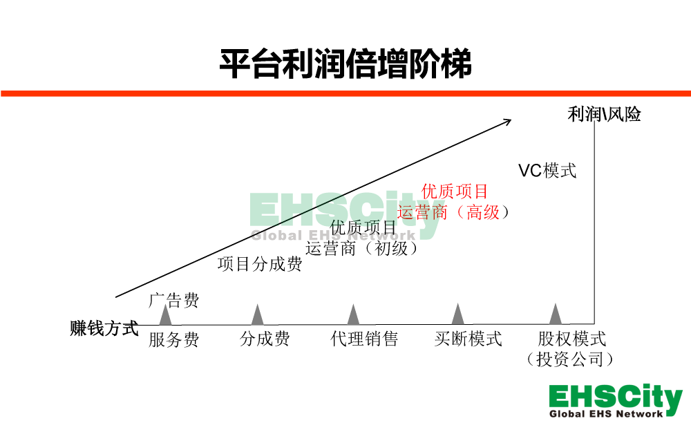 EHSCity-Business-Plan-2018.11.18_頁面_08