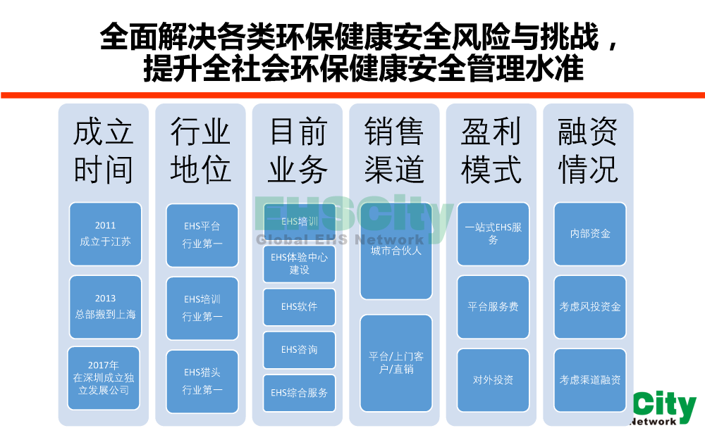 EHSCity-Business-Plan-2018.11.18_頁面_09