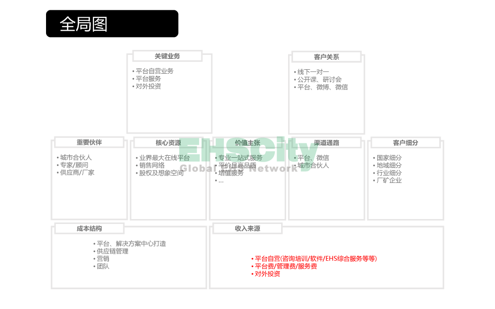 EHSCity-Business-Plan-2018.11.18_頁面_12