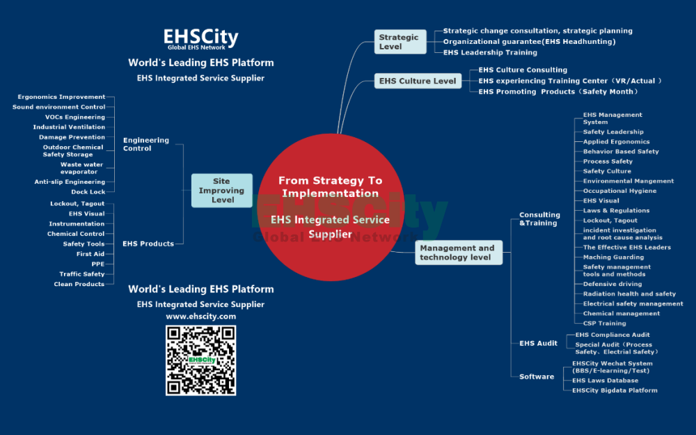 EHSCity-Business-Plan - 2019-6-7_頁(yè)面_04