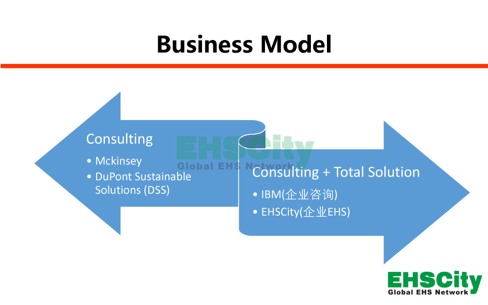 EHSCity-Business-Plan - 2019-6-7_頁(yè)面_05