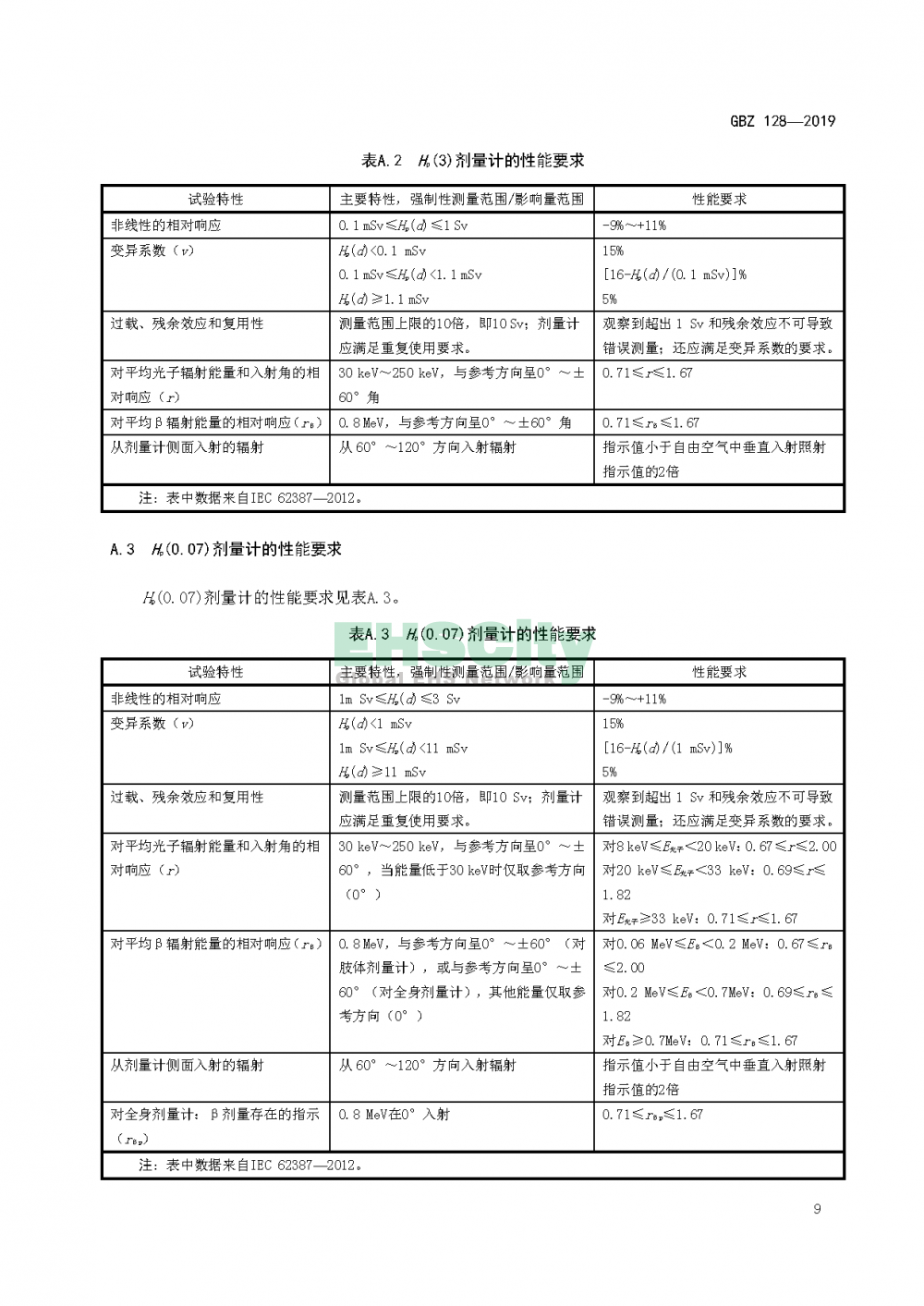 GBZ 128—2019職業(yè)性外照射個人監(jiān)測規(guī)范_頁面_12