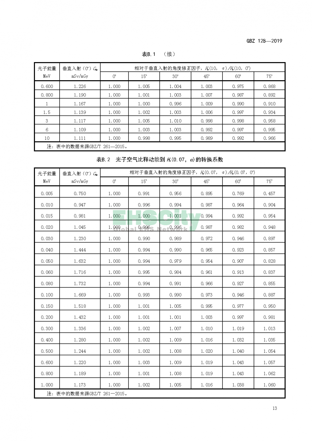 GBZ 128—2019職業(yè)性外照射個人監(jiān)測規(guī)范_頁面_16