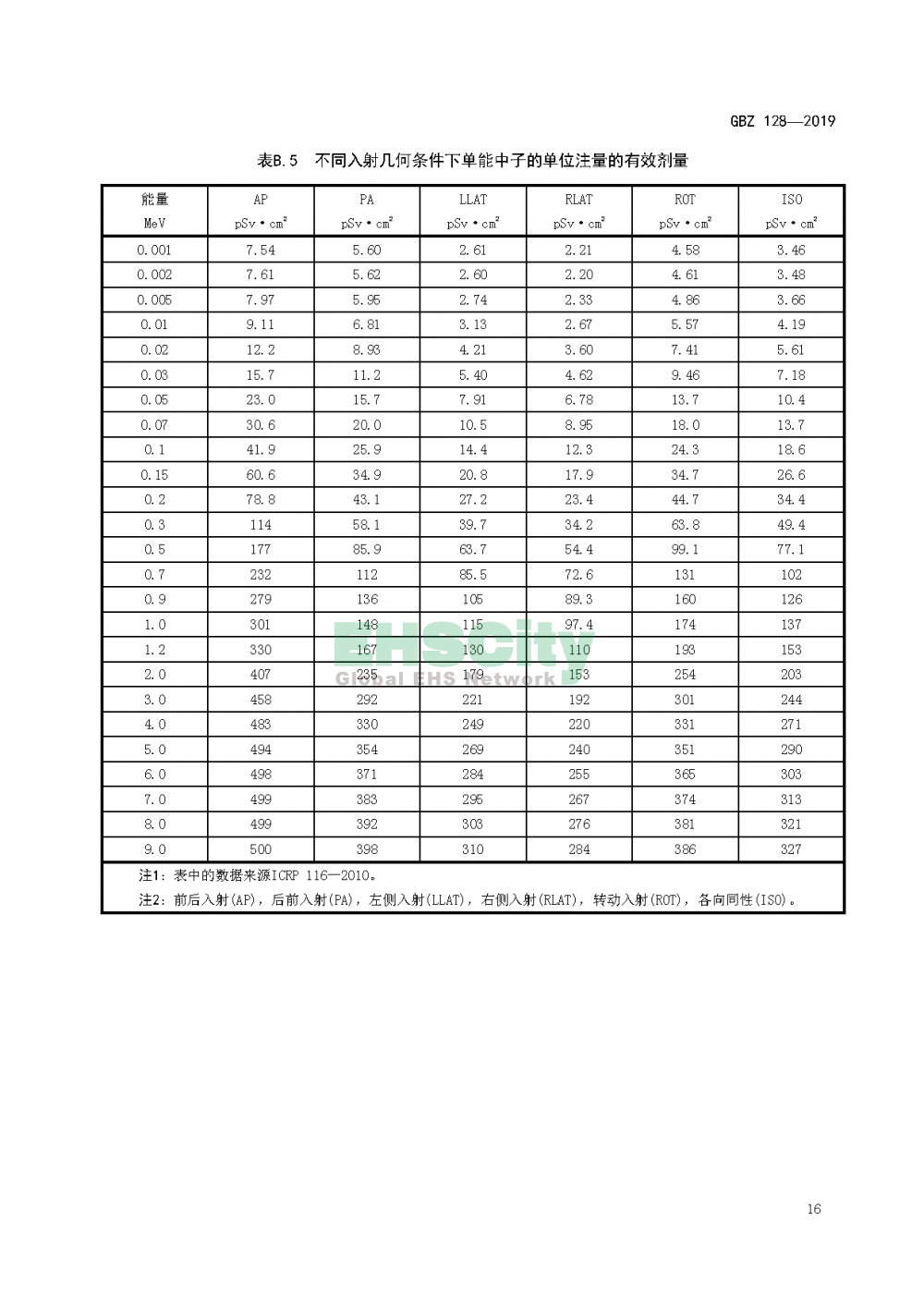 GBZ 128—2019職業(yè)性外照射個人監(jiān)測規(guī)范_頁面_19