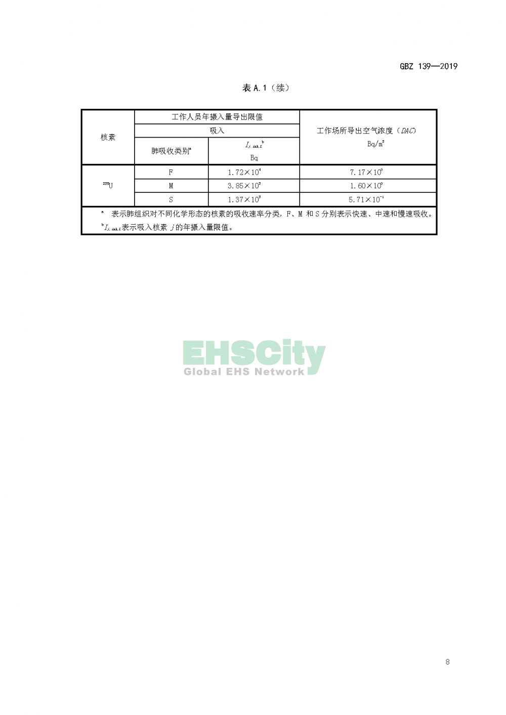 GBZ 139—2019稀土生產(chǎn)場(chǎng)所放射防護(hù)要求_頁面_11