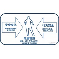 行為安全(BBS)公開(kāi)研討會(huì) 上海