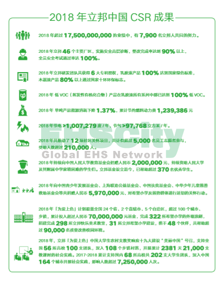 立邦中國CRS報(bào)告