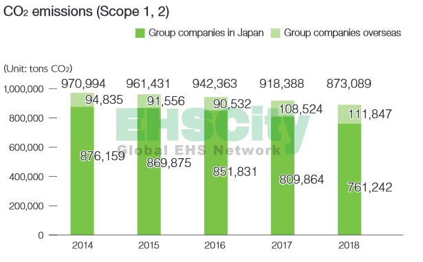 Nippon Enviro<em></em>nmental Data 3