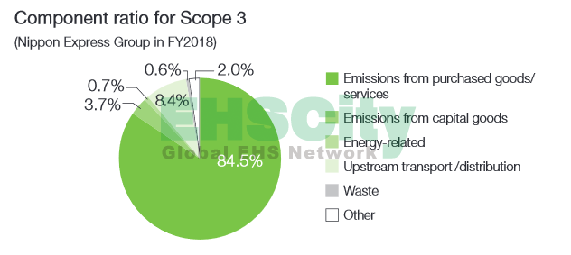 Nippon Enviro<em></em>nmental Data 5