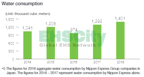 Nippon Enviro<em></em>nmental Data 7