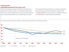 Occupational Safety Henkel Sustainability Report 2008-2018