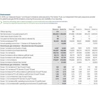 Environmental Performance Standard Chartered PLC Sustainability_Review