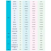 安全環(huán)境績效大同煤礦集團(tuán)2018年度企業(yè)社會責(zé)任報告