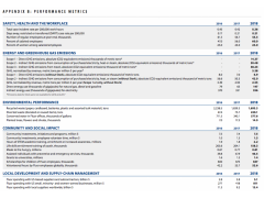 Safety, Health and The Workplace 2016-2018-fluor-sustainability-report