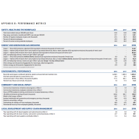 Safety, Health and The Workplace 2016-2018-fluor-sustainability-report