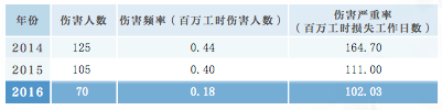 武鋼2