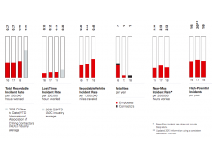 Halliburton Social Data Corporate Sustainability Report MOVES