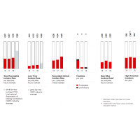 Halliburton Social Data Corporate Sustainability Report MOVES